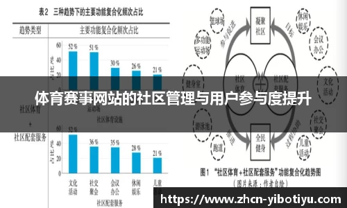 体育赛事网站的社区管理与用户参与度提升